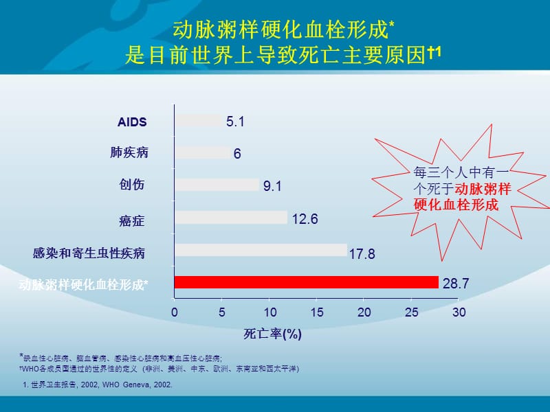 最新针对高血压与糖尿病 ACEI保护作用-PPT文档.ppt_第1页