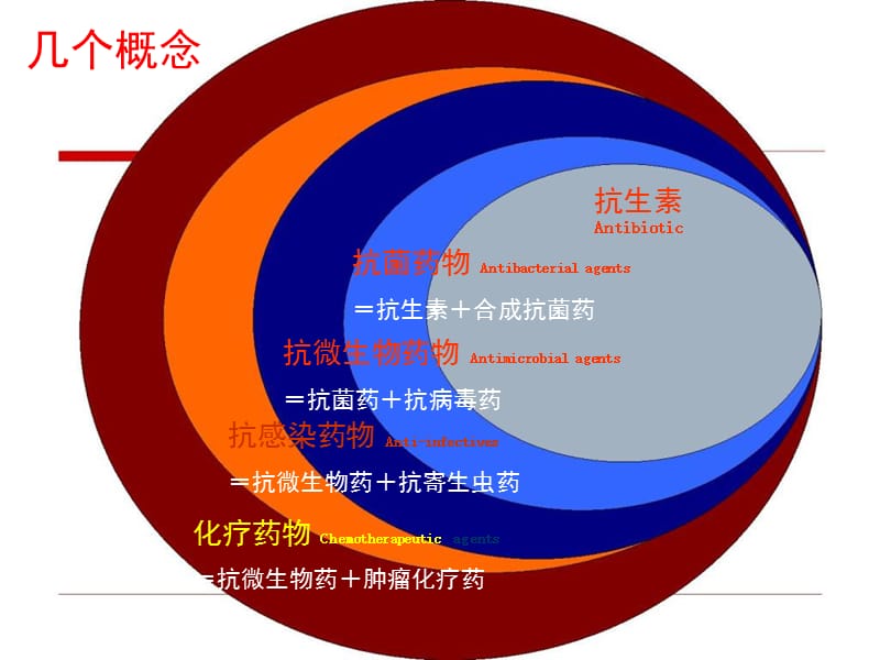 抗菌药物特点及临床使用-PPT文档.ppt_第1页