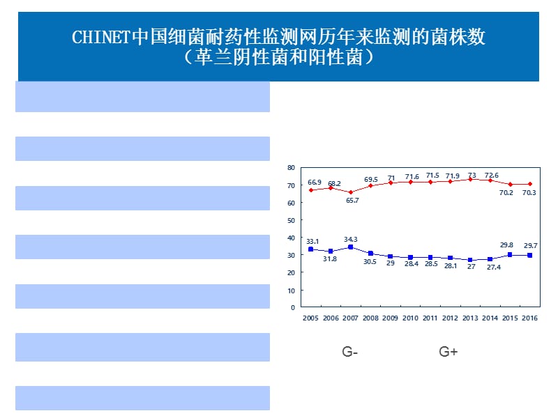 抗菌药物特点及临床使用-PPT文档.ppt_第3页