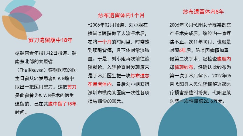 最新：手术室护理实践解读ppt课件-文档资料.ppt_第2页