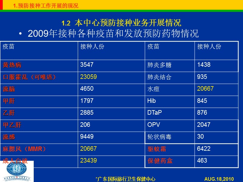 最新：保健中心预防接种工作管理-文档资料.ppt_第3页