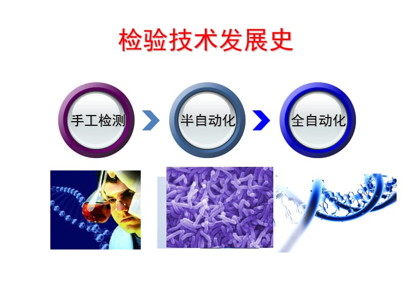 申子瑜-临床检验项目准入和检验收费管理-文档资料.ppt_第3页