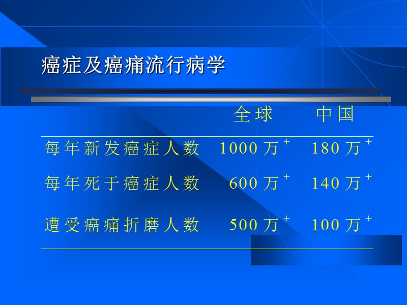 最新：肿瘤件4-文档资料.ppt_第2页