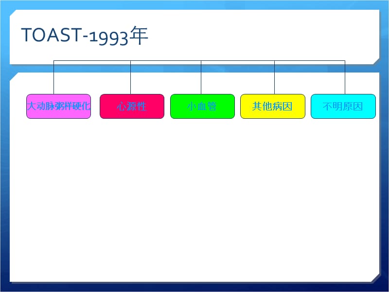 最新：缺血性脑卒中诊断和CISS分型-文档资料.ppt_第1页