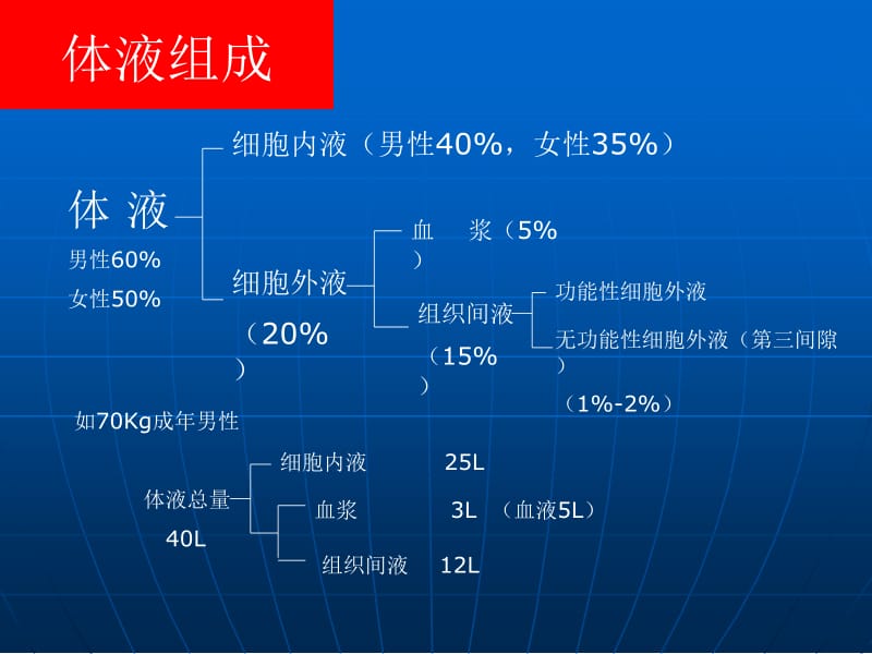 外科液课件-精选文档.ppt_第3页