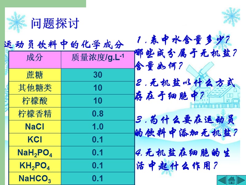 最新：第节细胞中的无机物-文档资料.ppt_第3页