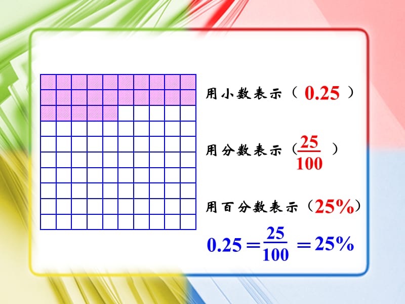 百分数小数分数互化.ppt_第2页