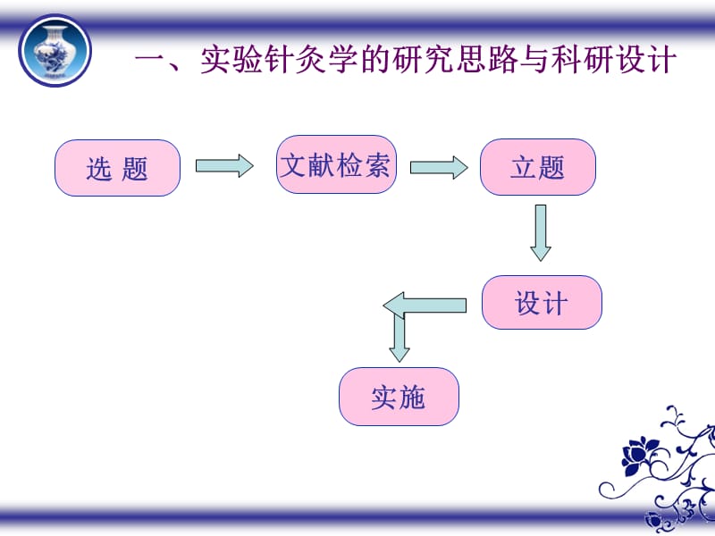 最新：实验针灸学基本研究方法-文档资料.ppt_第3页