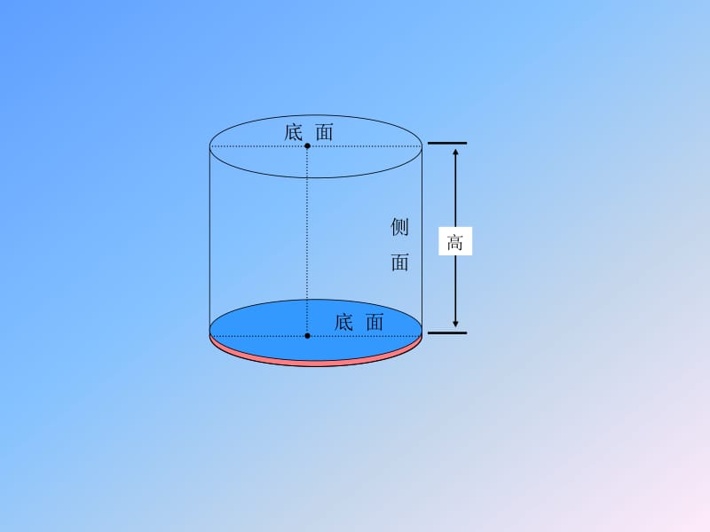 圆柱的表面积11.ppt_第3页