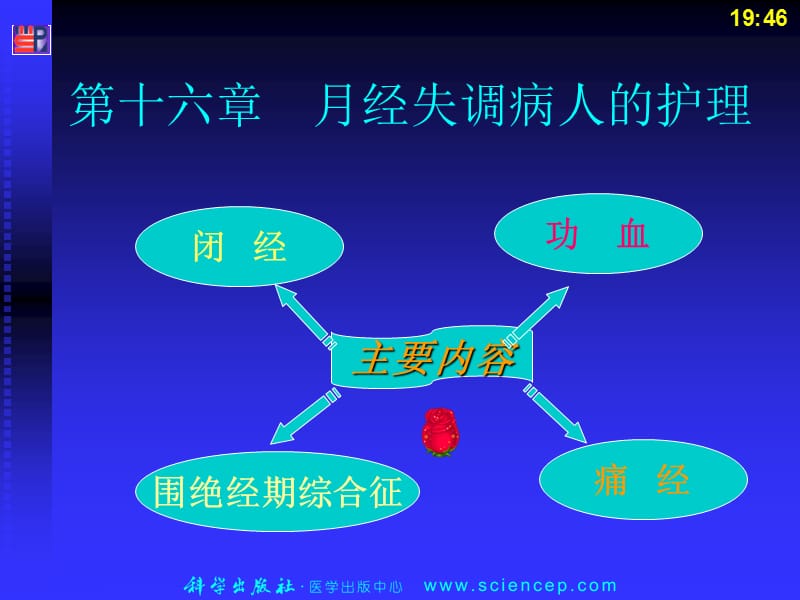 最新：第16章月经失调病人的护理-文档资料.ppt_第1页