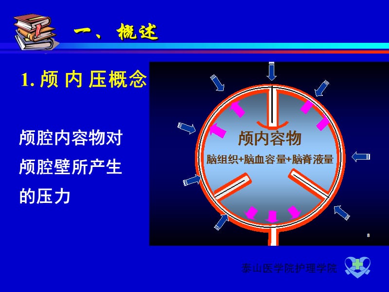 护士执业资格考试外科护理学9-PPT课件.ppt_第2页