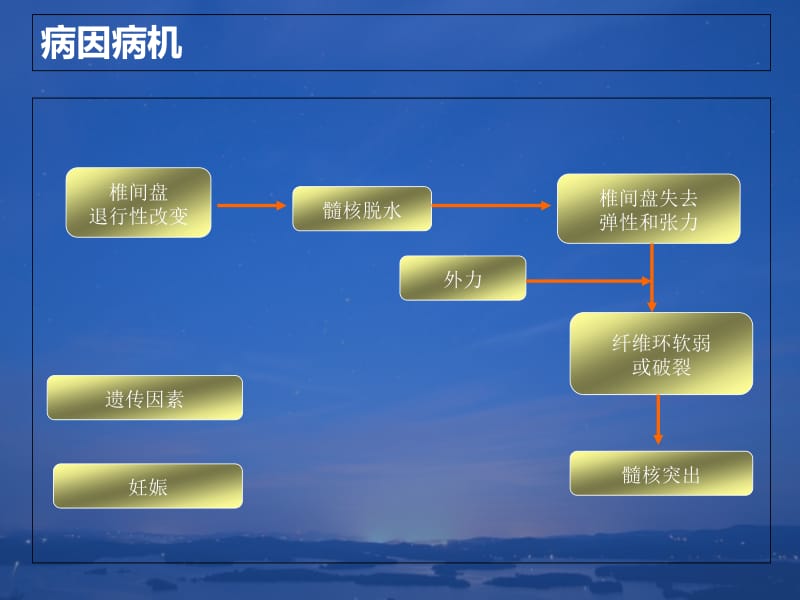 田代宝腰椎病课课件-精选文档.ppt_第3页