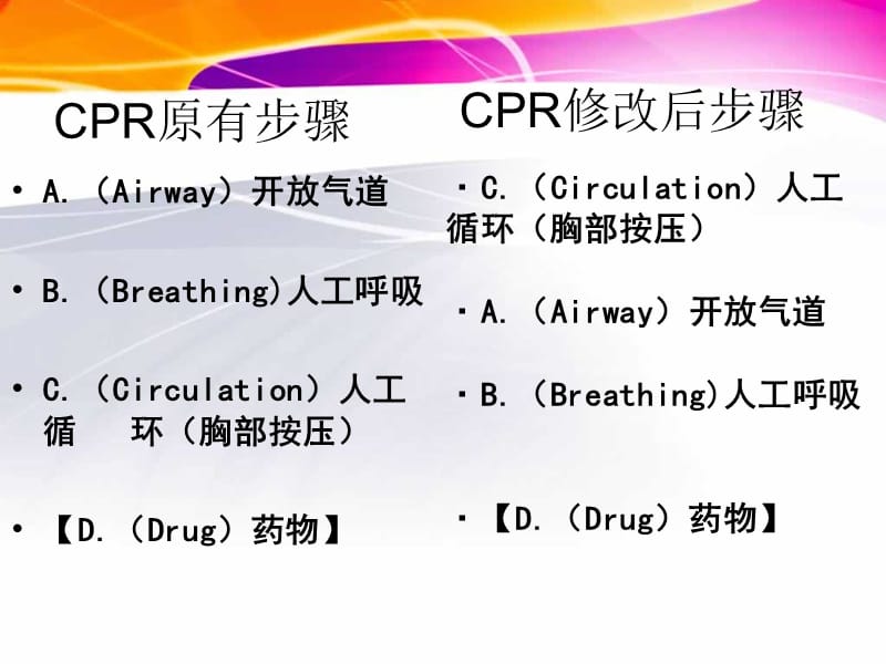 最新：双人心肺复苏-文档资料.ppt_第3页