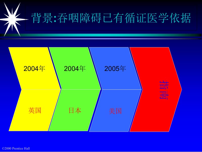 最新：卒中后吞咽困难的循证研究与临床实-文档资料.ppt_第2页