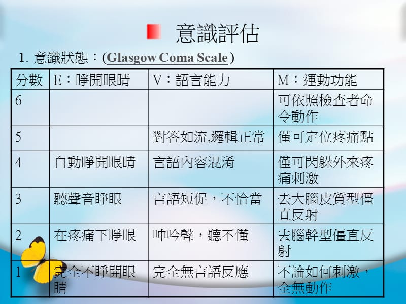 开颅手术后常见之问题-PPT文档资料.ppt_第3页