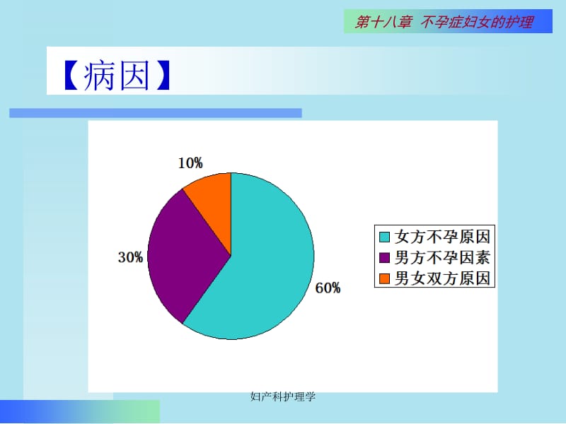 妇产科护理学第20章 不孕症-PPT文档.ppt_第3页