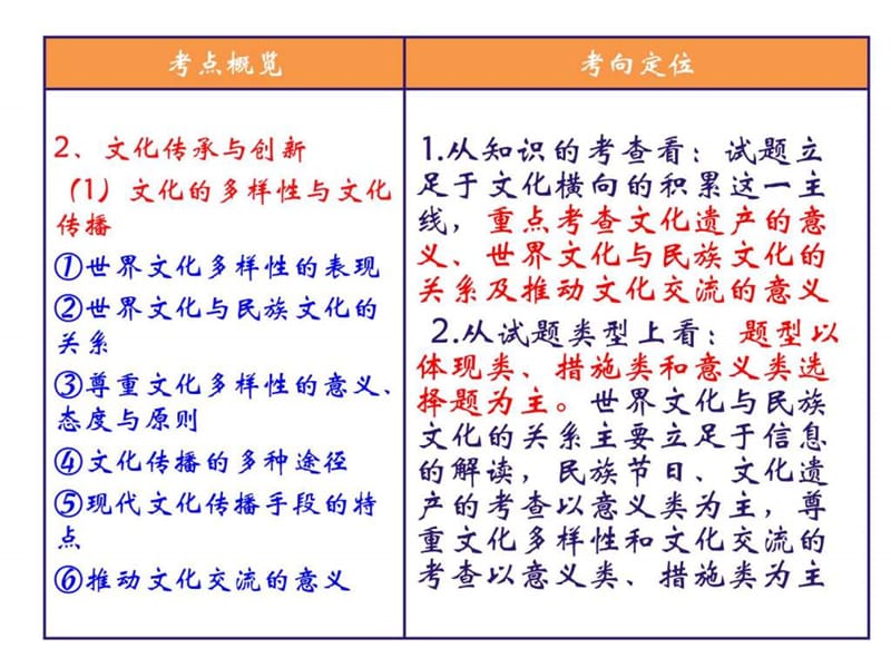 2014年1月17日文化生活第三课文化的多样性与文化传播7.ppt_第2页