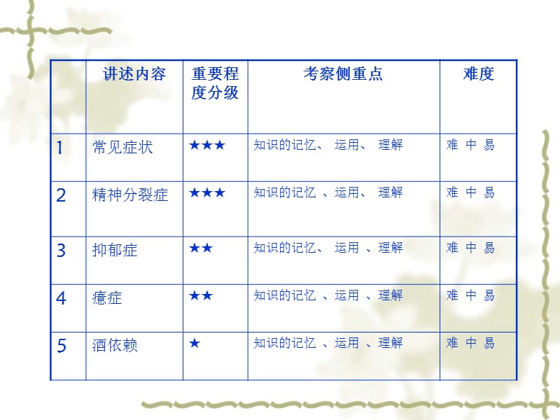 曹立宇：执业-助理病理习题-文档资料.ppt_第1页