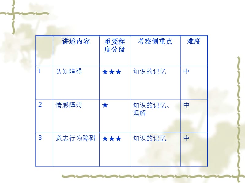 曹立宇：执业-助理病理习题-文档资料.ppt_第3页