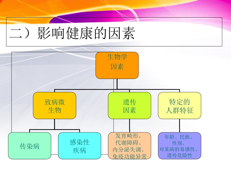 最新：医院健康教育专兼职人员培训-文档资料.ppt_第3页