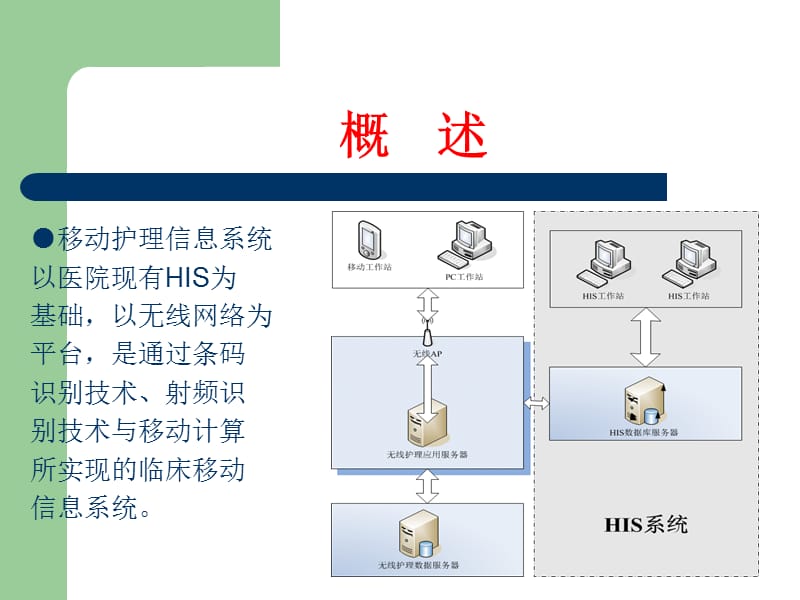 移动护理信息系统2-文档资料.ppt_第2页