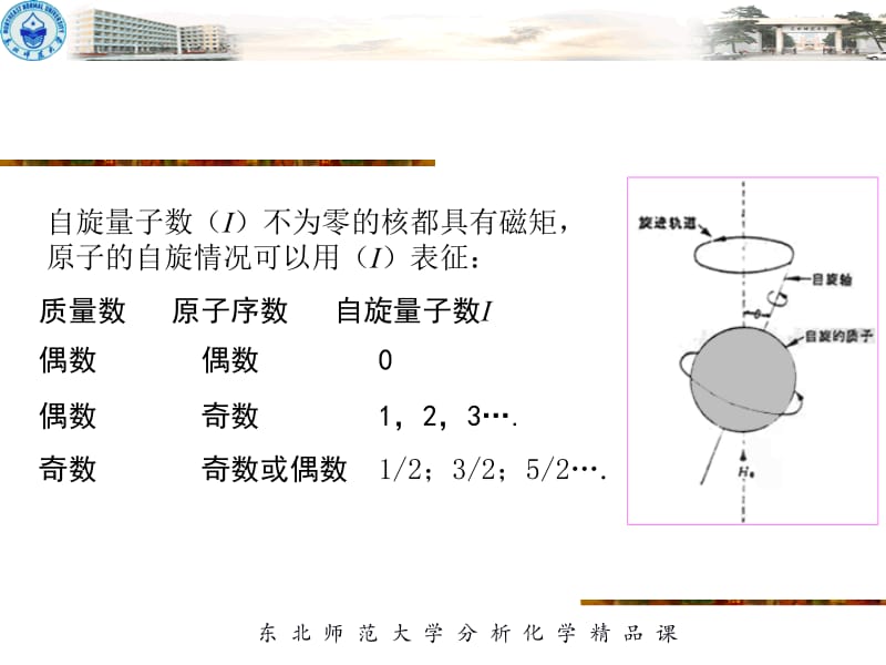 最新：第十三核磁共振波谱分析法-文档资料.ppt_第1页