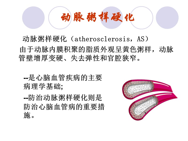 抗动脉粥样硬化药-PPT文档资料.ppt_第1页