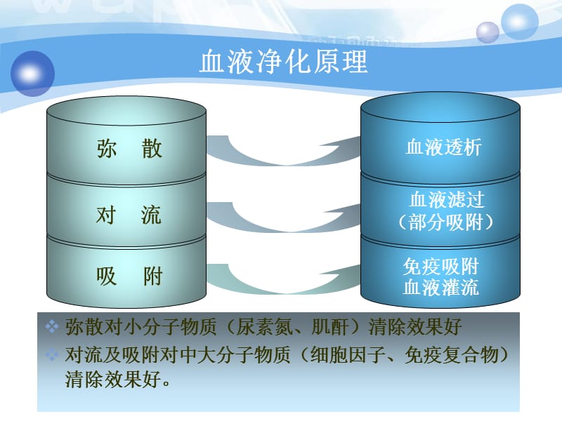 最新连续性血液净化治疗时监护与护理安全管理-PPT文档.ppt_第3页