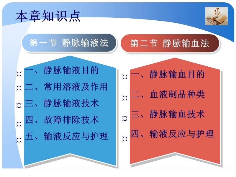 最新：第二部分静脉输血法-文档资料.ppt_第1页