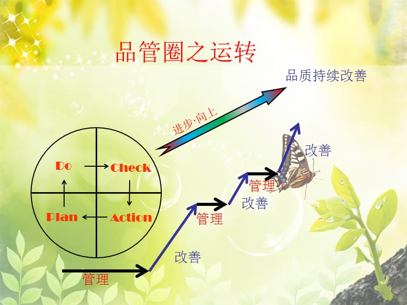 最新：医院品管圈活动新-文档资料.ppt_第2页