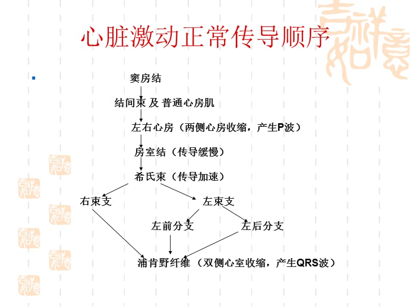 心脏传导阻滞及麻醉处理王明德-PPT文档.ppt_第2页