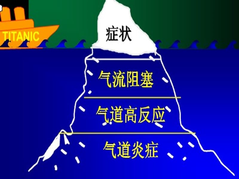 最新：支气管哮喘吸入治疗-文档资料.ppt_第3页