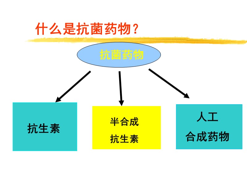 最新：抗生素危害及解决对策ppt课件-文档资料.ppt_第1页