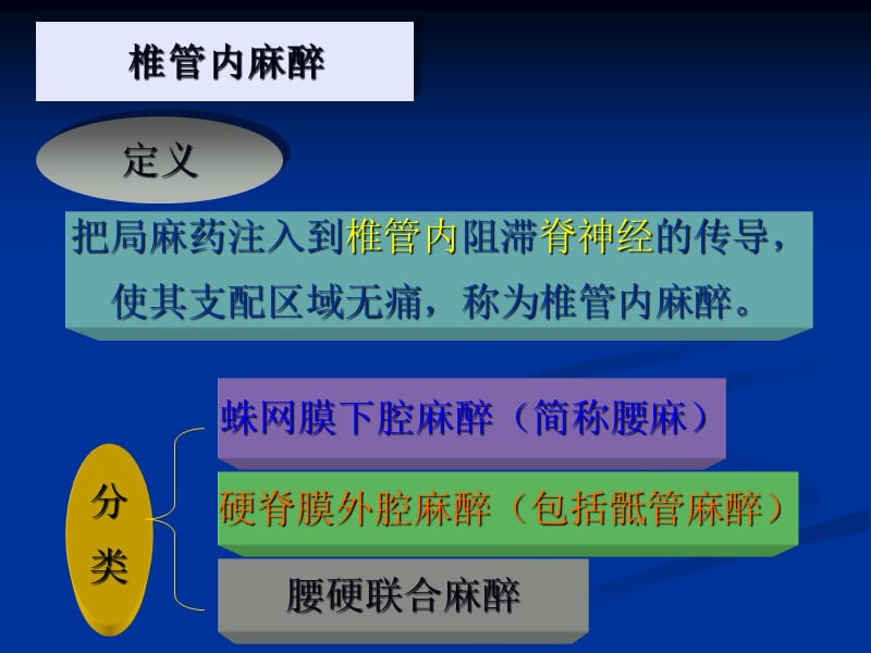 外科总论椎管内麻2学时多媒体-PPT文档资料.ppt_第1页