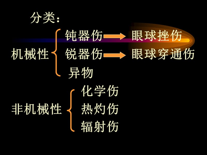 眼外护理-文档资料.ppt_第3页