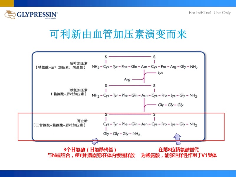 特利加压素在食管静脉曲张出血的应用-精选文档.ppt_第2页