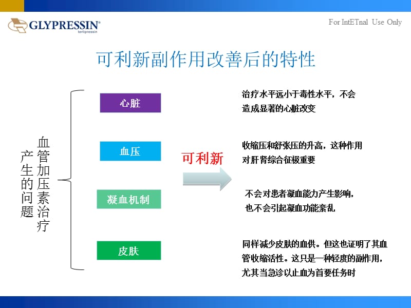 特利加压素在食管静脉曲张出血的应用-精选文档.ppt_第3页