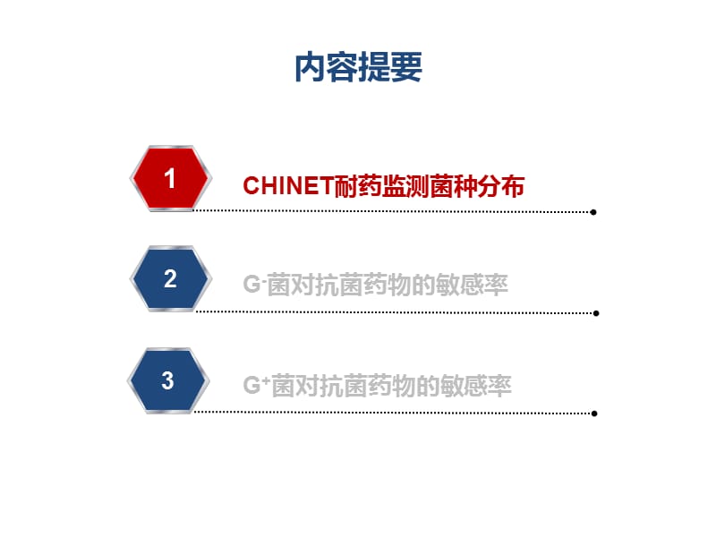 最新：期中国chinet细菌耐药性监测-文档资料.ppt_第3页