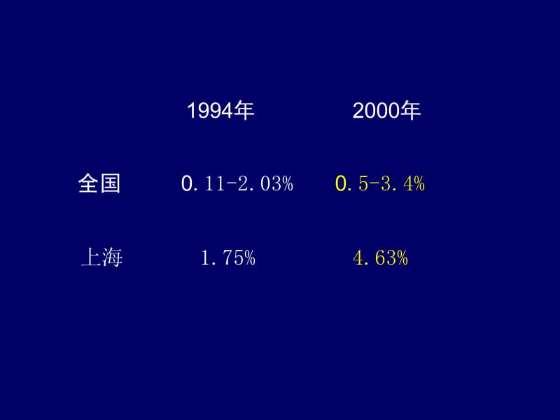 最新：儿童支气管哮喘治疗和管理-文档资料.ppt_第2页