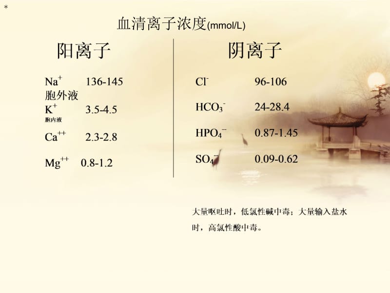 禁食、危重病人补液-PPT文档.ppt_第1页