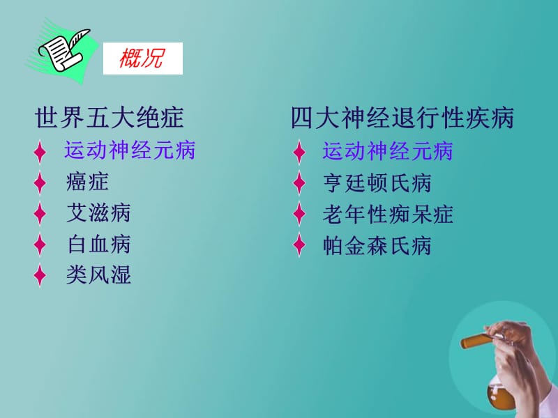 最新运动神经元病1-PPT文档.ppt_第3页