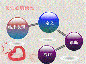 最新：急性心肌梗死的护理查房李艳丽-文档资料.ppt