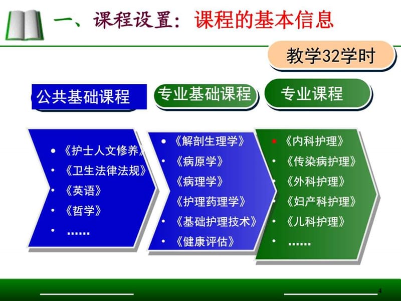 最新：急救护理说课-文档资料.ppt_第3页