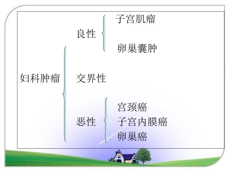 妇科恶性肿瘤3-PPT课件.ppt_第1页