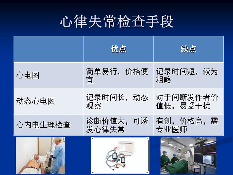 最新：经食管心房调搏王睿ppt课件-文档资料.ppt_第1页