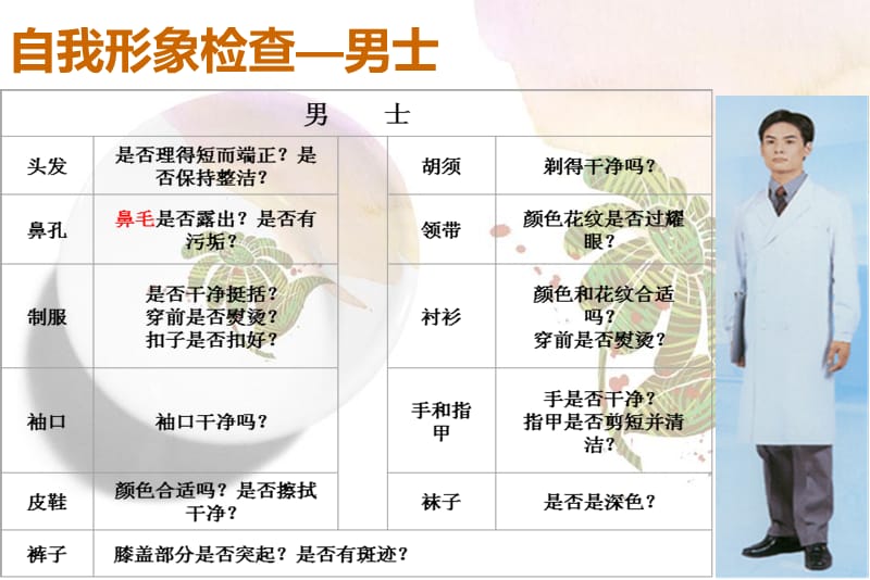 最新：医院员工系列培训-文档资料.ppt_第3页