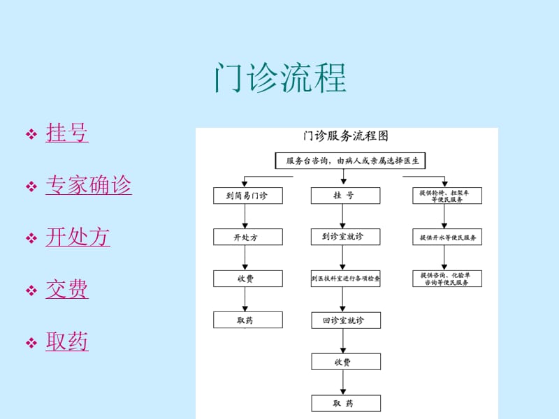 最新：关于淄博市中心医院及医疗相关单据调查报告-文档资料.ppt_第3页