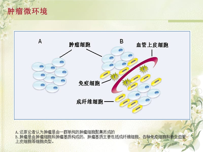 最新肠癌B7-H1表达的临床意义及作用机制-PPT文档.ppt_第2页