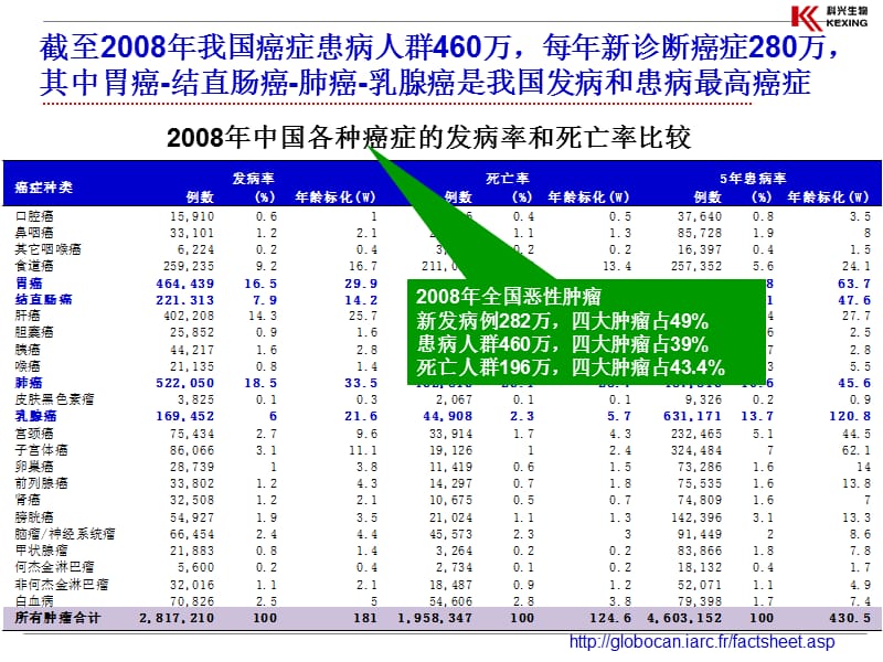 最新epo治疗肿瘤相关贫血进展与依普定机会2012-PPT文档.ppt_第2页