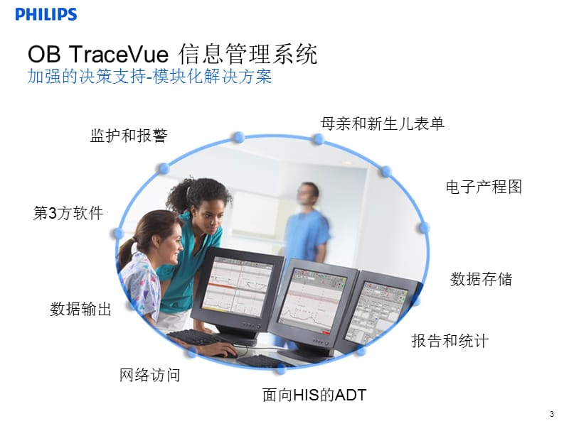 最新：飞利浦产科信息管理系统-文档资料.ppt_第3页